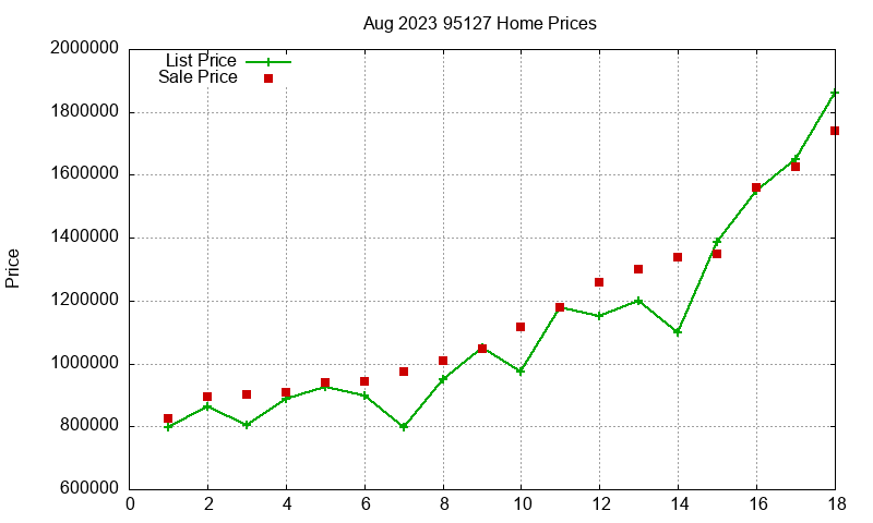 95127 Homes Just Sold 2023-08 95127 Homes Just Sold 2023-08