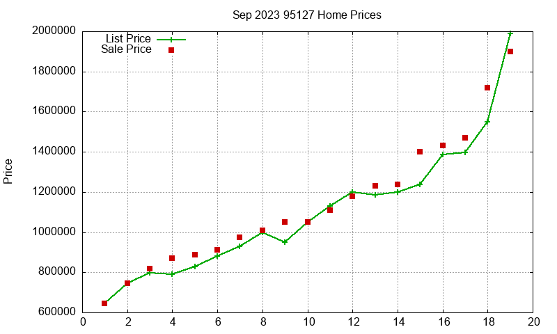 95127 Homes Just Sold 2023-09 95127 Homes Just Sold 2023-09