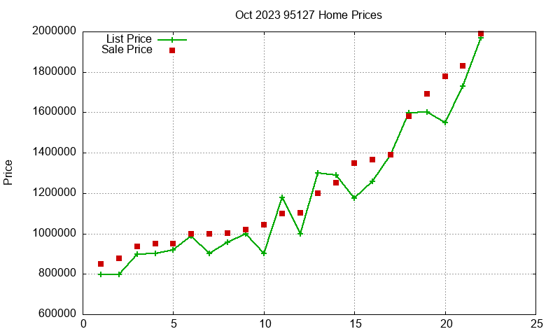 95127 Homes Just Sold 2023-10 95127 Homes Just Sold 2023-10
