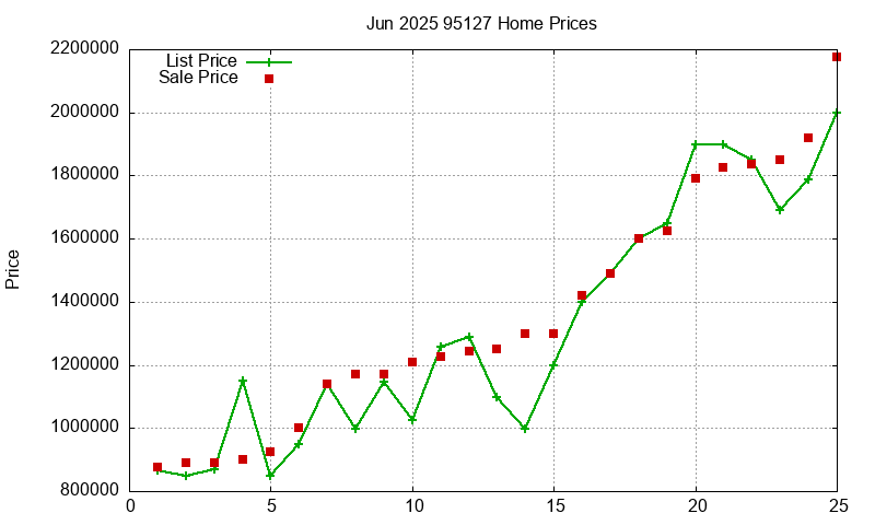 95127 Homes Just Sold 2025-06 95127 Homes Just Sold 2025-06