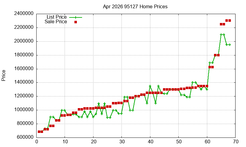 95127 Homes Just Sold 2026-04 95127 Homes Just Sold 2026-04