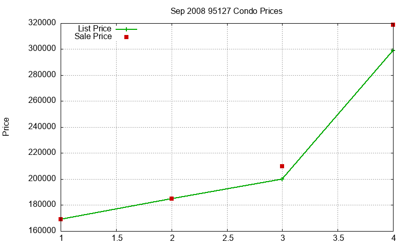 95127 Condos Just Sold 2008-09 95127 Condos Just Sold 2008-09