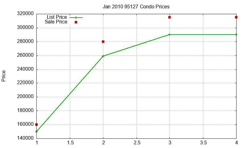95127 Condos Just Sold 2010-01 95127 Condos Just Sold 2010-01