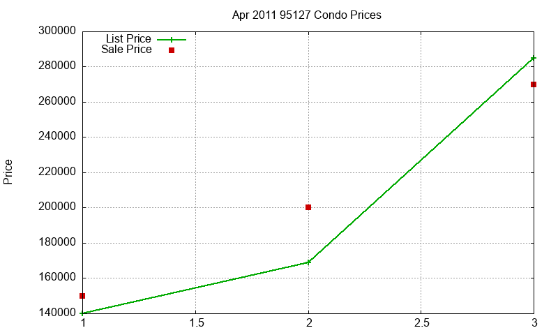 95127 Condos Just Sold 2011-04 95127 Condos Just Sold 2011-04