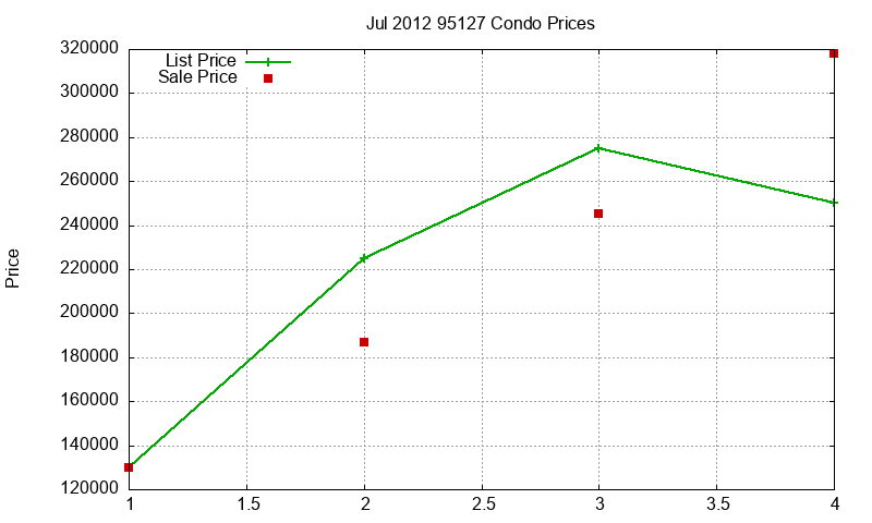 95127 Condos Just Sold 2012-07 95127 Condos Just Sold 2012-07