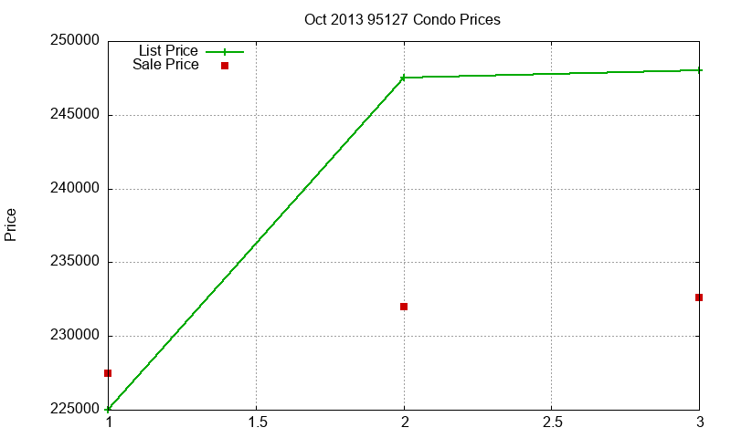 95127 Condos Just Sold 2013-10 95127 Condos Just Sold 2013-10