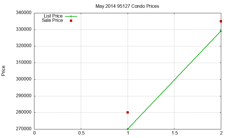 95127 Condos Just Sold 2014-05 95127 Condos Just Sold 2014-05