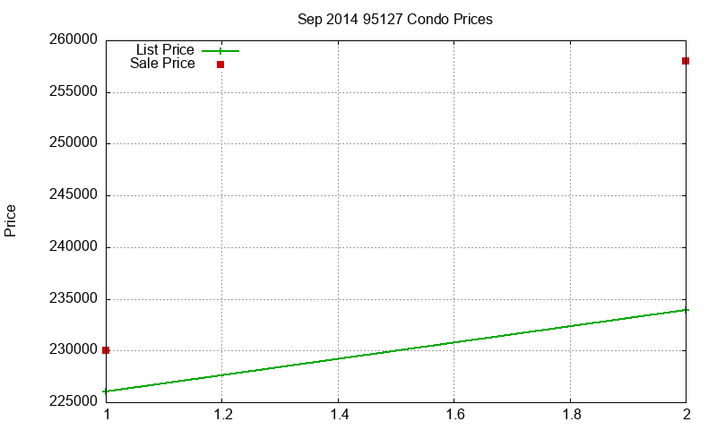 95127 Condos Just Sold 2014-09 95127 Condos Just Sold 2014-09