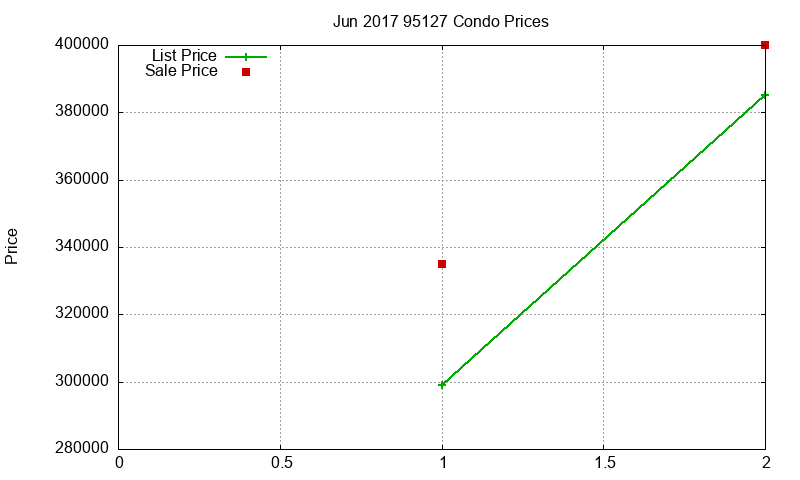 95127 Condos Just Sold 2017-06 95127 Condos Just Sold 2017-06