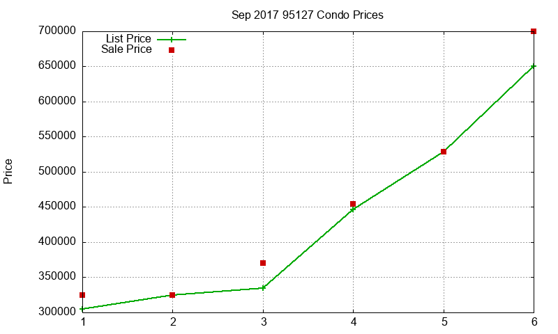95127 Condos Just Sold 2017-09 95127 Condos Just Sold 2017-09