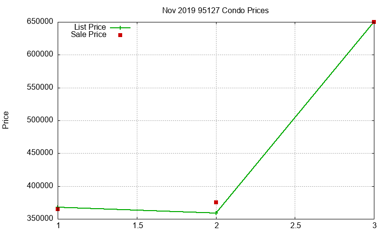 95127 Condos Just Sold 2019-11 95127 Condos Just Sold 2019-11