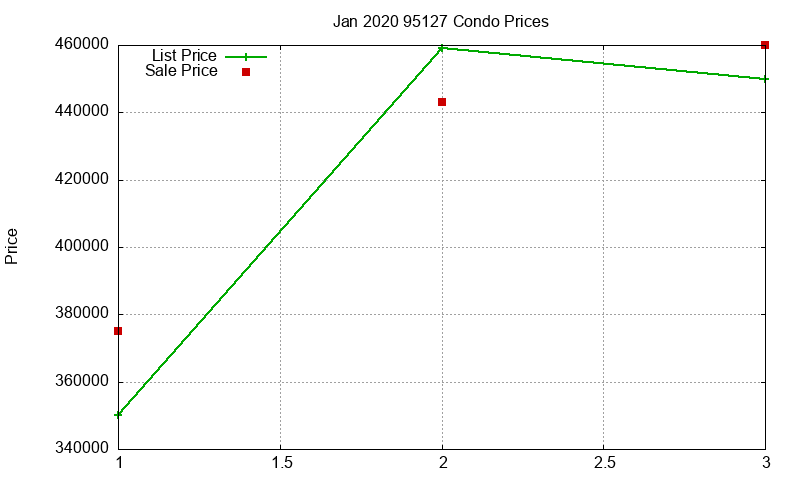 95127 Condos Just Sold 2020-01 95127 Condos Just Sold 2020-01