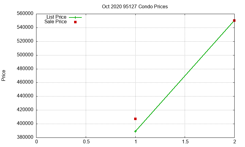 95127 Condos Just Sold 2020-10 95127 Condos Just Sold 2020-10
