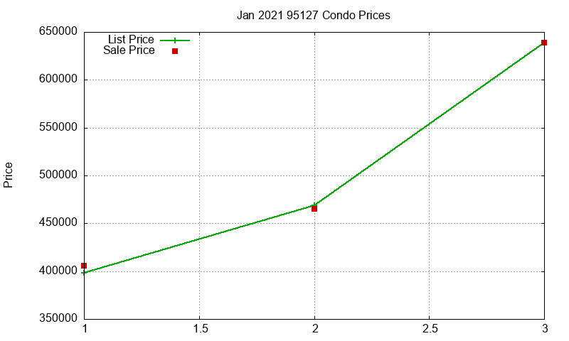95127 Condos Just Sold 2021-01 95127 Condos Just Sold 2021-01