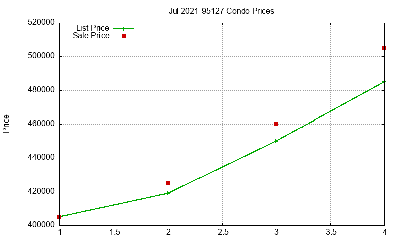 95127 Condos Just Sold 2021-07 95127 Condos Just Sold 2021-07