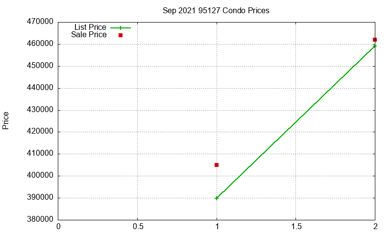 95127 Condos Just Sold 2021-09 95127 Condos Just Sold 2021-09