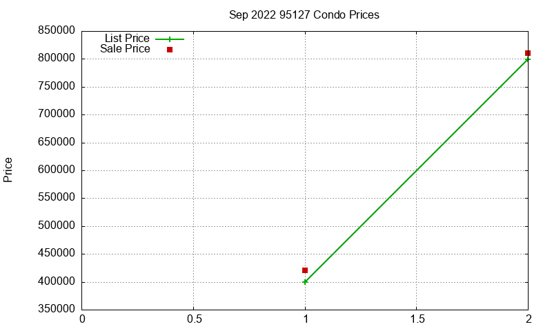 95127 Condos Just Sold 2022-09 95127 Condos Just Sold 2022-09