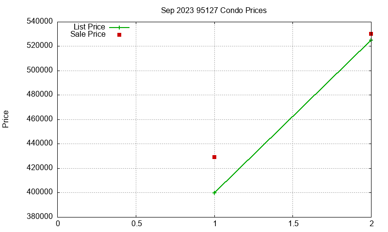 95127 Condos Just Sold 2023-09 95127 Condos Just Sold 2023-09