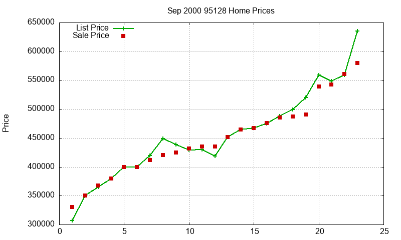 95128 Homes Just Sold 2000-09 95128 Homes Just Sold 2000-09