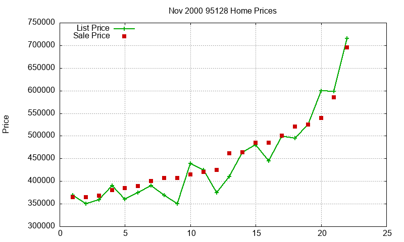 95128 Homes Just Sold 2000-11 95128 Homes Just Sold 2000-11