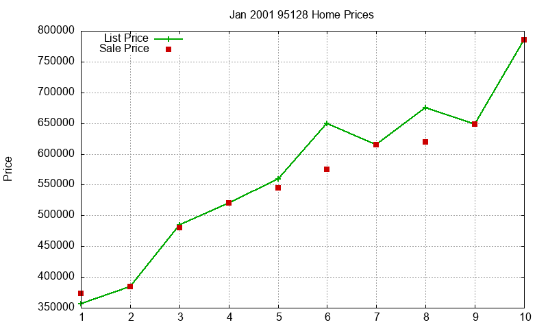 95128 Homes Just Sold 2001-01 95128 Homes Just Sold 2001-01