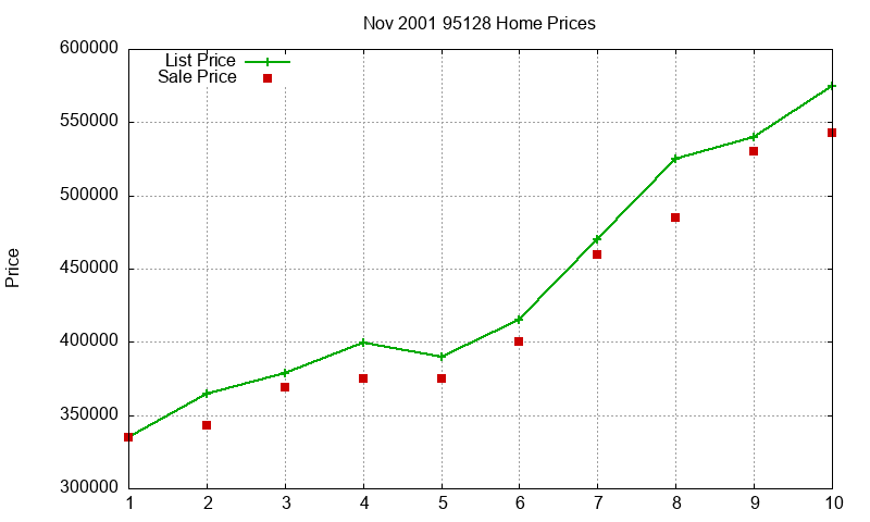 95128 Homes Just Sold 2001-11 95128 Homes Just Sold 2001-11