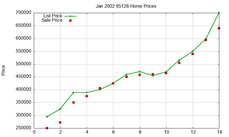 95128 Homes Just Sold 2002-01 95128 Homes Just Sold 2002-01