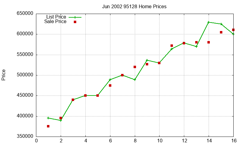 95128 Homes Just Sold 2002-06 95128 Homes Just Sold 2002-06