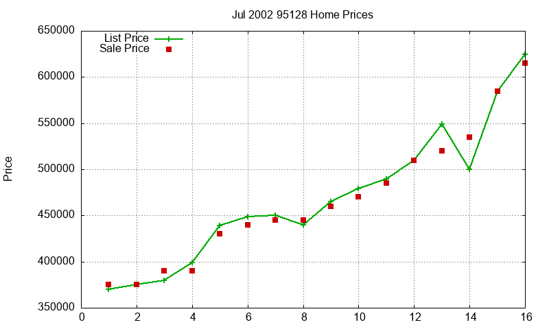 95128 Homes Just Sold 2002-07 95128 Homes Just Sold 2002-07