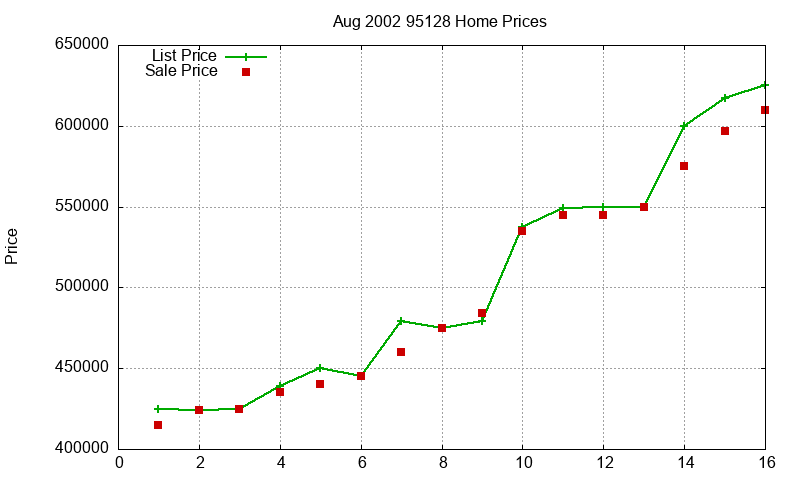 95128 Homes Just Sold 2002-08 95128 Homes Just Sold 2002-08