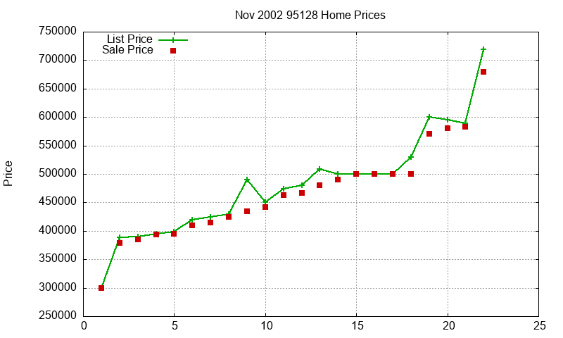 95128 Homes Just Sold 2002-11 95128 Homes Just Sold 2002-11