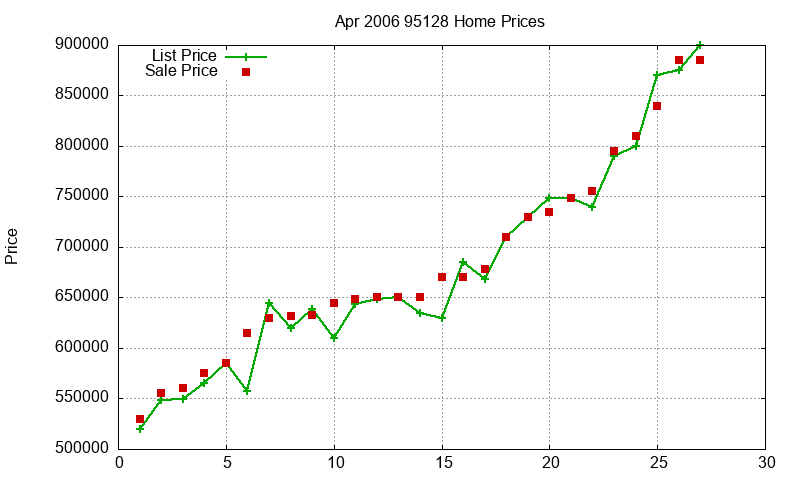 95128 Homes Just Sold 2006-04 95128 Homes Just Sold 2006-04