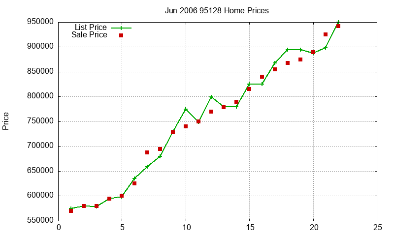95128 Homes Just Sold 2006-06 95128 Homes Just Sold 2006-06