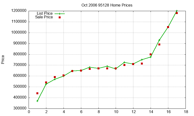 95128 Homes Just Sold 2006-10 95128 Homes Just Sold 2006-10
