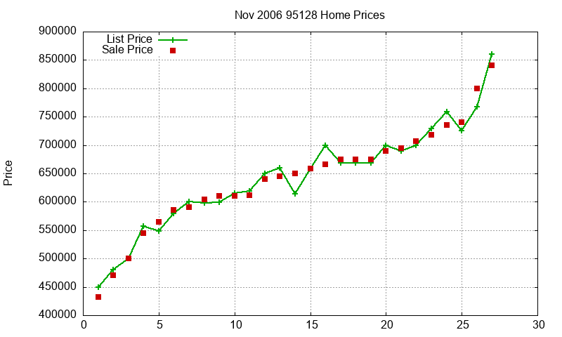 95128 Homes Just Sold 2006-11 95128 Homes Just Sold 2006-11