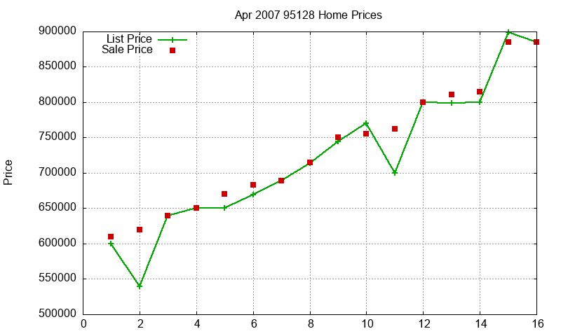 95128 Homes Just Sold 2007-04 95128 Homes Just Sold 2007-04