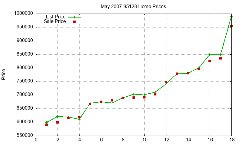 95128 Homes Just Sold 2007-05 95128 Homes Just Sold 2007-05
