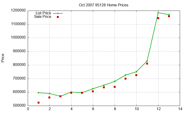 95128 Homes Just Sold 2007-10 95128 Homes Just Sold 2007-10