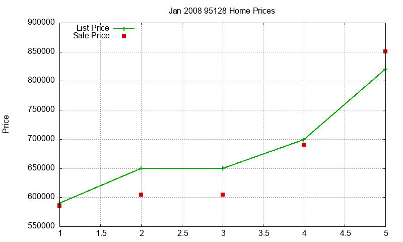 95128 Homes Just Sold 2008-01 95128 Homes Just Sold 2008-01