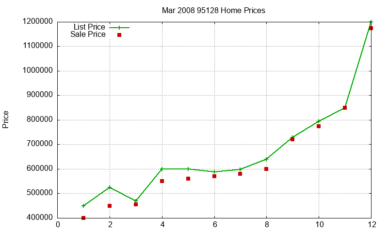 95128 Homes Just Sold 2008-03 95128 Homes Just Sold 2008-03