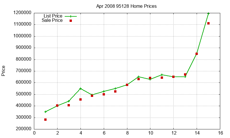 95128 Homes Just Sold 2008-04 95128 Homes Just Sold 2008-04