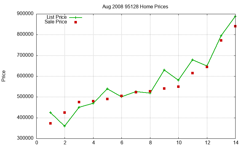 95128 Homes Just Sold 2008-08 95128 Homes Just Sold 2008-08