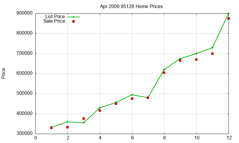 95128 Homes Just Sold 2009-04 95128 Homes Just Sold 2009-04