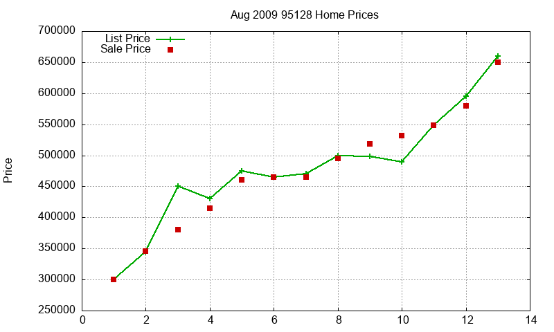 95128 Homes Just Sold 2009-08 95128 Homes Just Sold 2009-08