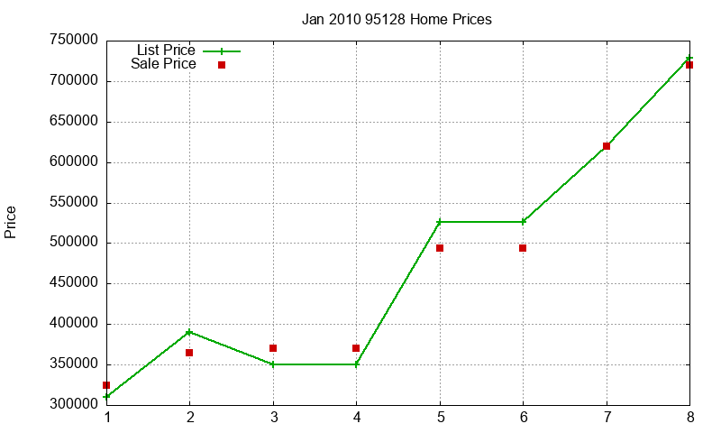95128 Homes Just Sold 2010-01 95128 Homes Just Sold 2010-01