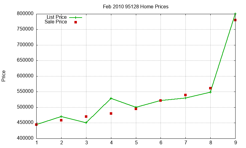 95128 Homes Just Sold 2010-02 95128 Homes Just Sold 2010-02