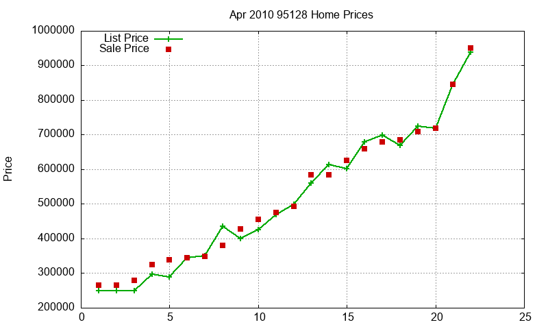 95128 Homes Just Sold 2010-04 95128 Homes Just Sold 2010-04