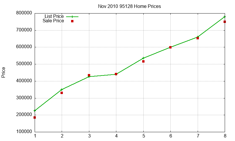 95128 Homes Just Sold 2010-11 95128 Homes Just Sold 2010-11