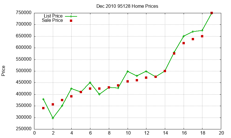95128 Homes Just Sold 2010-12 95128 Homes Just Sold 2010-12