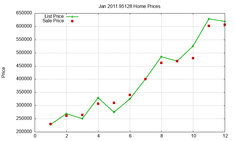 95128 Homes Just Sold 2011-01 95128 Homes Just Sold 2011-01